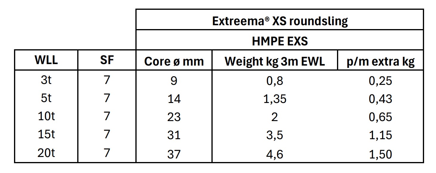 Extreema® XS roundsling core diam.and weight